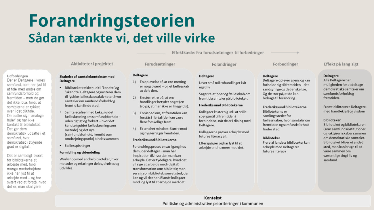 Et billede, der viser forandringsteori