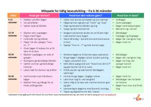 Milepæle for tidlig læseudvikling
