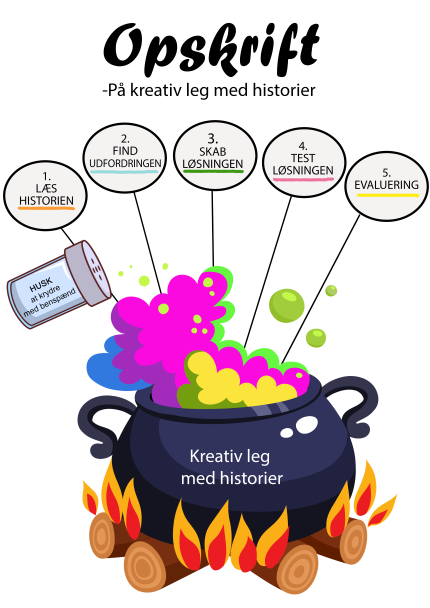 Sådan kommer du i gang med Kreativ leg med historier